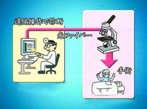 地域医療学