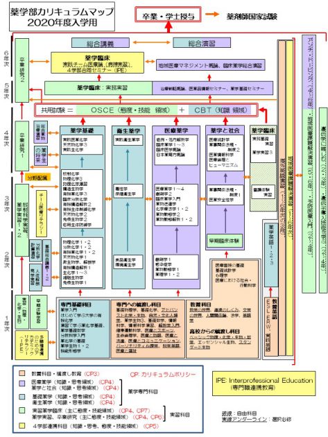 薬学部案内 岩手医科大学 薬学部案内 岩手医科大学