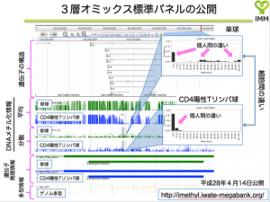 medicalgenomics